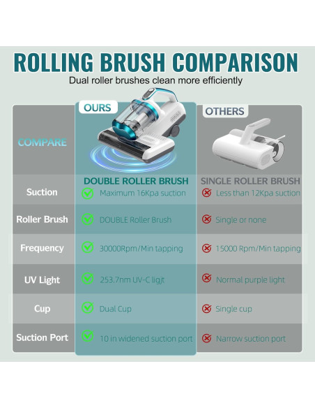 Aspiradora de Colchones JPHYLL KM-PA1600-SE 500W UV-C 16Kpa