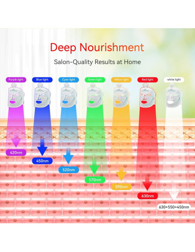 Máscara de Terapia de Luz Roja BeaRay - Cuidado Facial LED