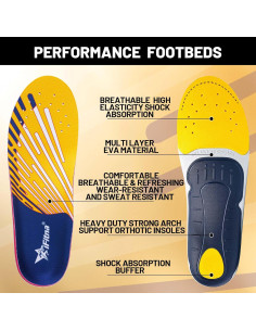 Plantillas Ortopédicas Archepaid para Alivio de Fascitis Plantar 2