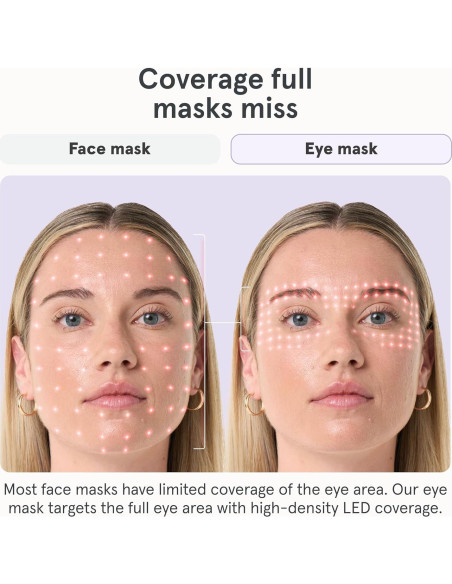 iRestore Máscara de Luz Roja para Ojos - 180 LEDs, Antiarrugas