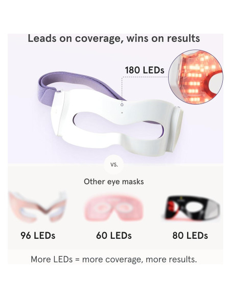 iRestore Máscara de Luz Roja para Ojos - 180 LEDs, Antiarrugas