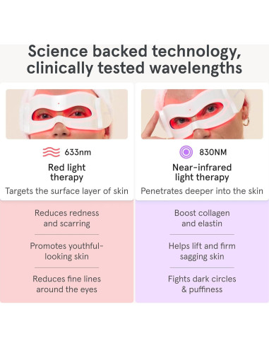 iRestore Máscara de Luz Roja para Ojos - 180 LEDs, Antiarrugas