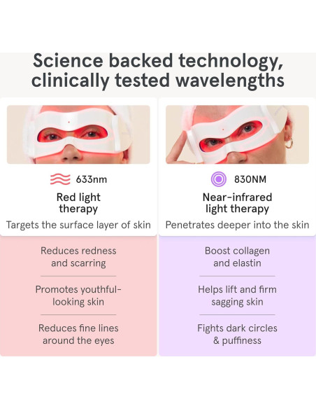 iRestore Máscara de Luz Roja para Ojos - 180 LEDs, Antiarrugas