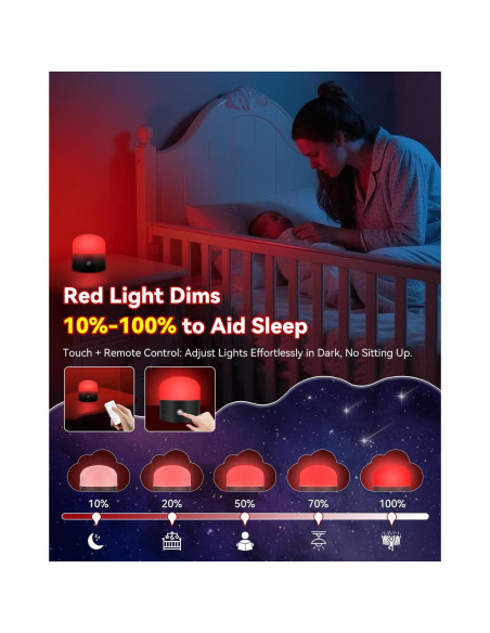 Lámpara de Sueño Roja Neporal REDIX 670nm Regulable Inalámbrica