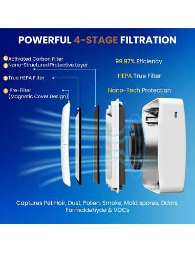 Purificador de Aire Portátil 4 en 1 HEPA USB-C - Azul Nebuloso