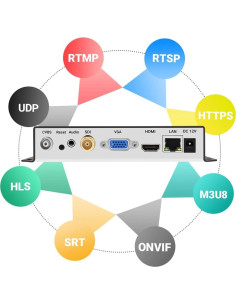 Decodificador de Video URay UHSCVD265-1-4K 4K UHD Multicanal 2