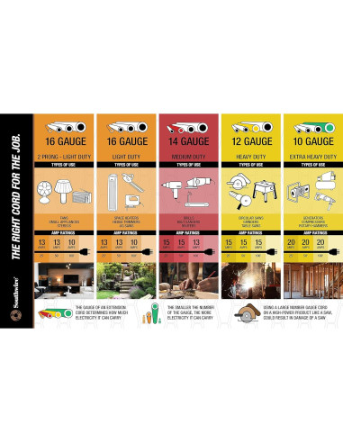 Cable de Extensión Remoto Coleman 4.57m 16 AWG Blanco