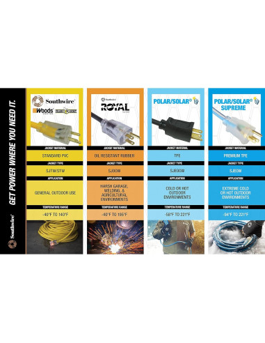 Cable de Extensión Remoto Coleman 4.57m 16 AWG Blanco