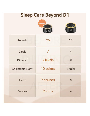 Máquina de Sonido Dreamegg D1 Nova con Reloj Despertador