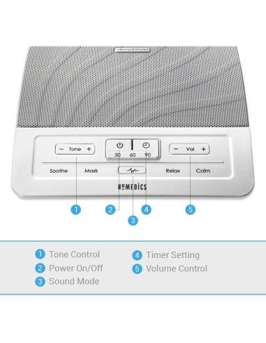 Máquina de Ruido Blanco HoMedics Deep Sleep I - 4 Sonidos Relajantes