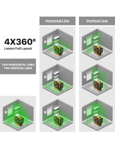 Nivel Láser 360 Autonivelante DEGLASERS Verde 12V con Control Remoto 2