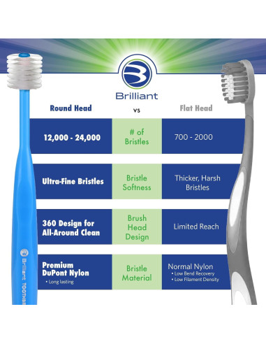 Cepillo de dientes Brilliant Oral Care para niños 3 unidades