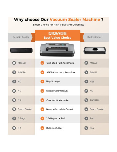 Máquina de Sellado al Vacío QIQIAOB SV608 Automática 130W