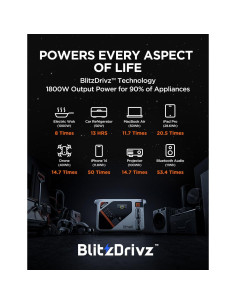 Estación de Energía Portátil Litheli Eclair 1000, 1069Wh, 1800W 2