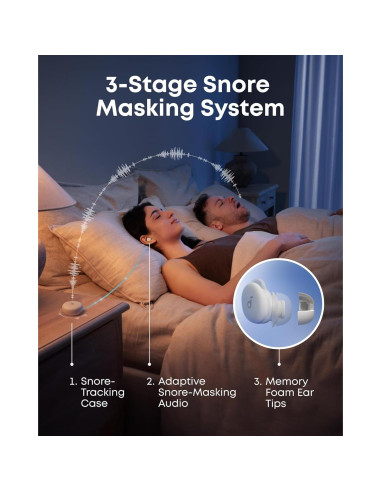 Auriculares para Dormir Anker Soundcore Sleep A30 ANC 45H