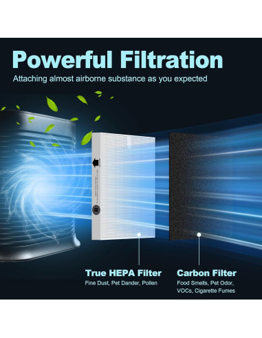 Filtro HEPA HPA300 PETOX para Purificadores Honeywell - 6 HEPA R + 8 Pre-Filtros