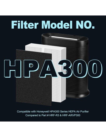 Filtro HEPA HPA300 PETOX para Purificadores Honeywell - 6 HEPA R + 8 Pre-Filtros