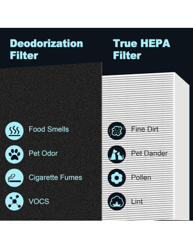 Filtro HEPA HPA300 PETOX para Purificadores Honeywell - 6 HEPA R + 8 Pre-Filtros