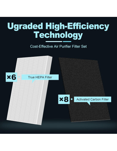 Filtro HEPA HPA300 PETOX para Purificadores Honeywell - 6 HEPA R + 8 Pre-Filtros