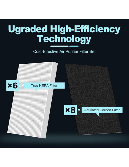 Filtro HEPA HPA300 PETOX para Purificadores Honeywell - 6 HEPA R + 8 Pre-Filtros