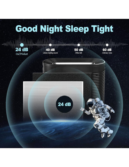 Filtro HEPA HPA300 PETOX para Purificadores Honeywell - 6 HEPA R + 8 Pre-Filtros