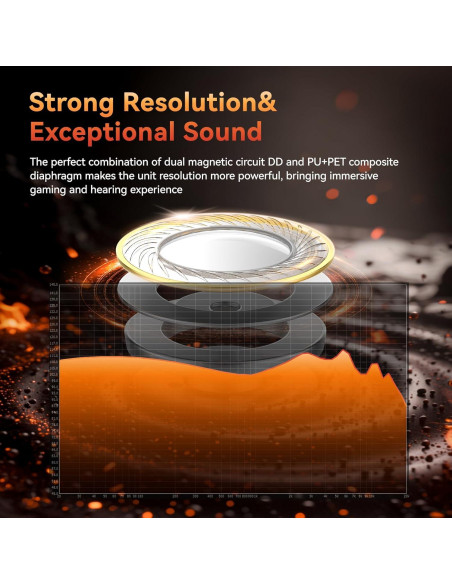 Auriculares KBEAR NZ02 In Ear con Cable y Micrófono Plata