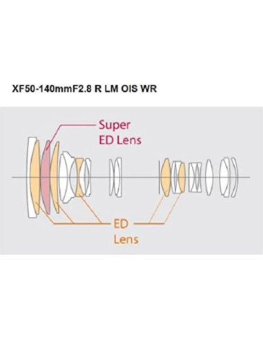 Fujifilm XF 50-140mm F2.8 Teleobjetivo Estabilizado