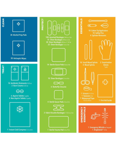 Kit de Primeros Auxilios Be Smart Get Prepared 398 Piezas
