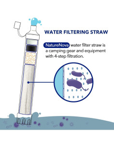 Filtro de Agua Personal NatureNova 2 Paquete Portátil 2