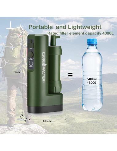 Purificador de Agua Eléctrico Portátil CaredWater con Bomba de Mano