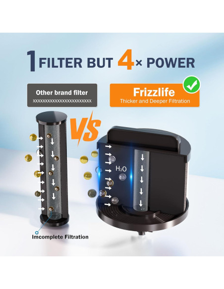 Filtro de Agua Frizzlife G210, Acero Inoxidable 8.5L