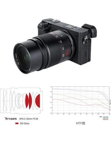Lente Gran Angular 7artisans 25mm F0.95 MFT APS-C