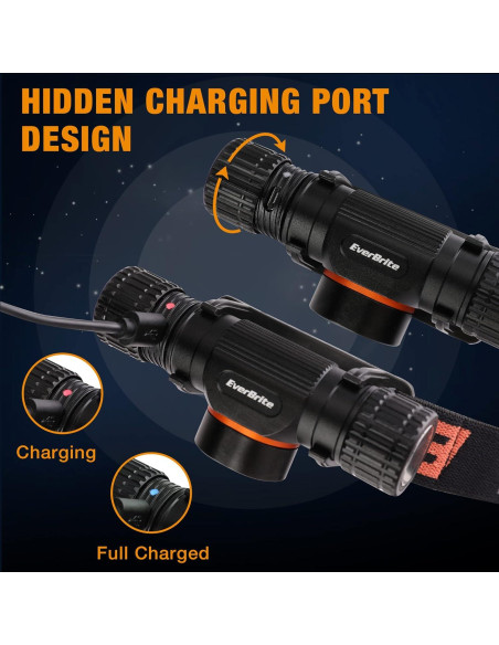 Linterna Frontal Recargable EverBrite 1000 Lúmenes 5 Modos Linterna Frontal Recargable EverBrite 1000 Lúmenes 5 Modos