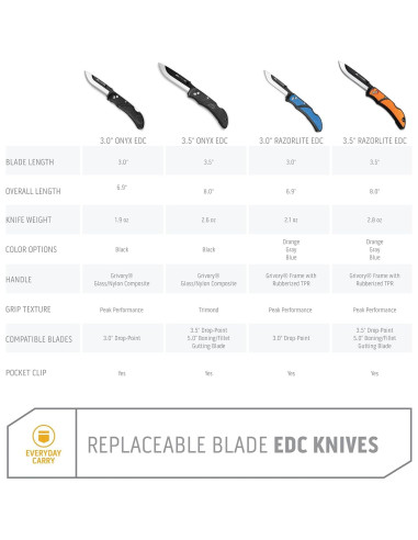 Cuchillo de bolsillo Outdoor Edge RazorLite RLB-30C Naranja 6 Hojas