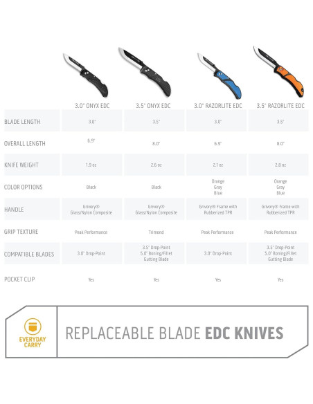 Cuchillo de bolsillo Outdoor Edge RazorLite RLB-30C Naranja 6 Hojas