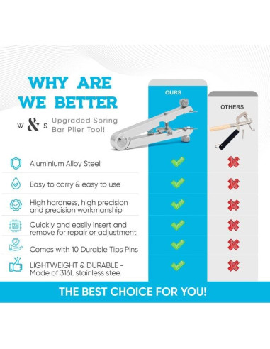 Herramienta de Pinzas de Barra de Resorte W&S - Ajustable hasta 30 mm