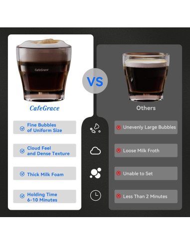 Espumador de Leche Automático CafeGrace 5 en 1 600 ml