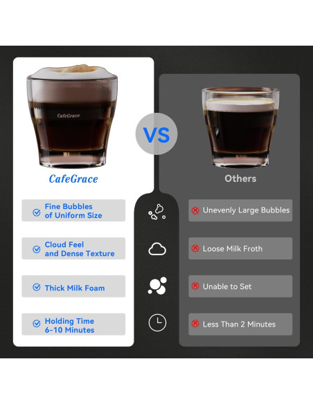 Espumador de Leche Automático CafeGrace 5 en 1 600 ml