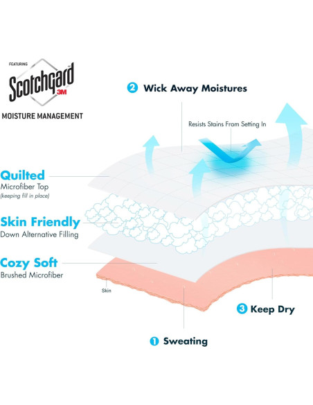 Manta Doble Madison Park Windom Microfibra Azul con Ribete Satinado