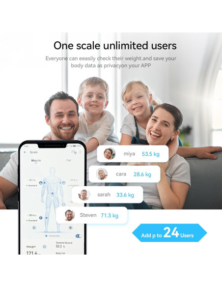 Báscula Digital de Baño Fitdays FG2317WB - Precisión 180kg