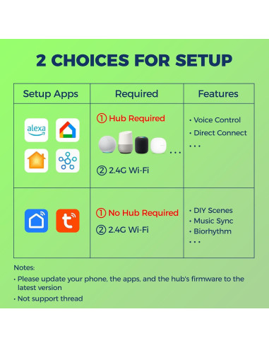 Bombillas Inteligentes Matter 100W E26 WiFi RGB 1350LM 4PCS