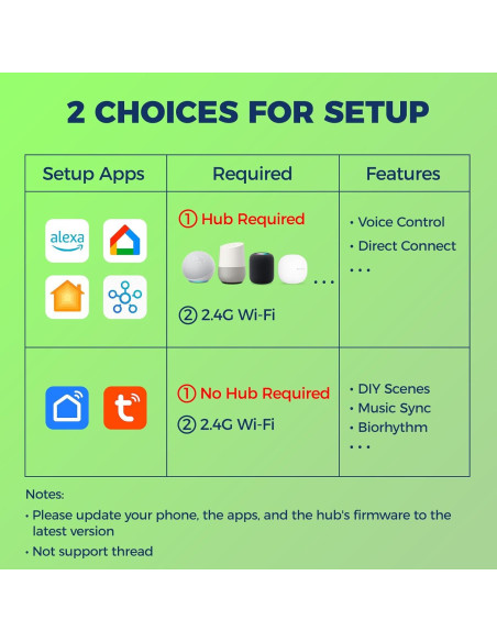 Bombillas Inteligentes Matter 100W E26 WiFi RGB 1350LM 4PCS