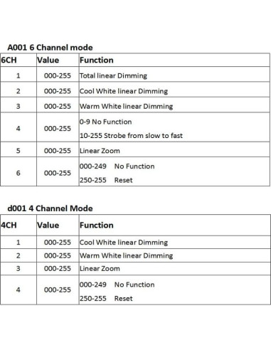 Boulder Fresnel LED 200W 2en1 Luz Cálida + Fría 2PCS