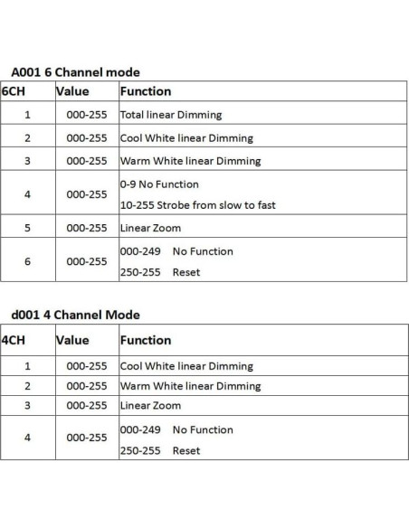 Boulder Fresnel LED 200W 2en1 Luz Cálida + Fría 2PCS