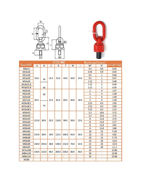 4 Piezas Ojal Giratorio G80 M12 x 18 Acero Aleado 1Ton