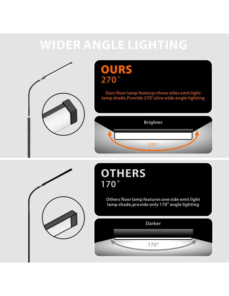 Lámpara de Pie LED Xxean D302 18W Regulable 70 cm Control Remoto