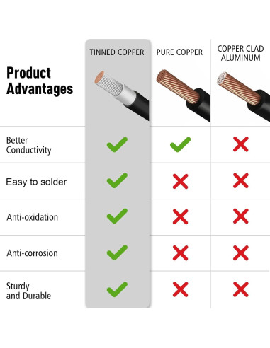 Cable Solar 10AWG Anderson 182,88 cm para Generadores