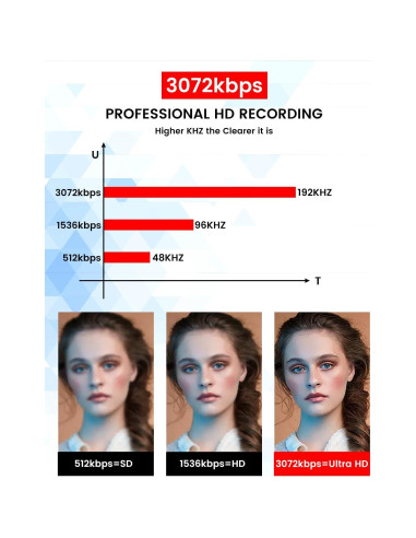 Grabadora de Voz Cohana YXVR-001 64GB con AI y 4000h