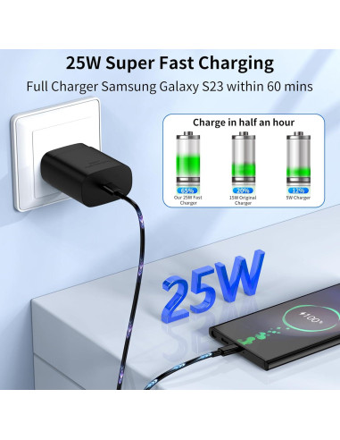 Cargador Rápido 25W USB C WILLOWHEN con Cable 6FT