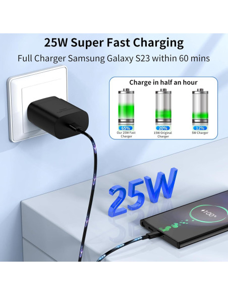 Cargador Rápido 25W USB C WILLOWHEN con Cable 6FT